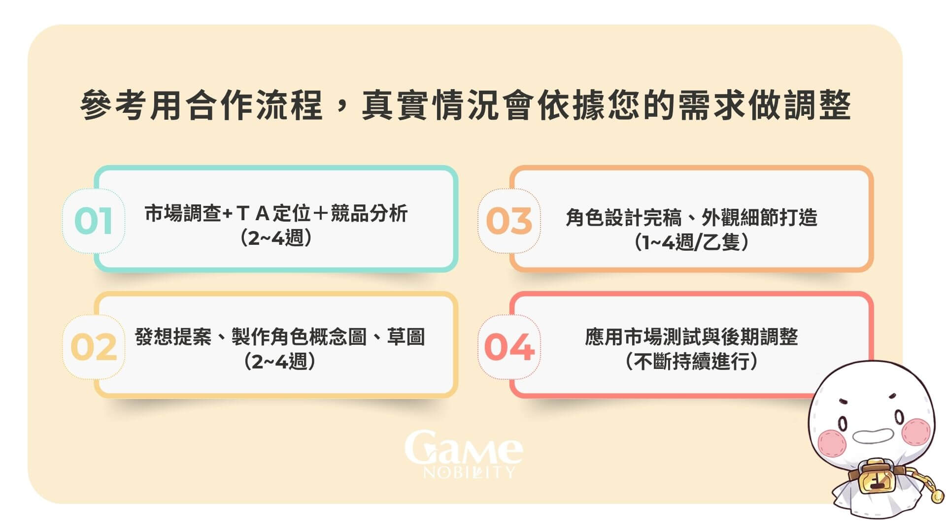 IP角色設計合作流程