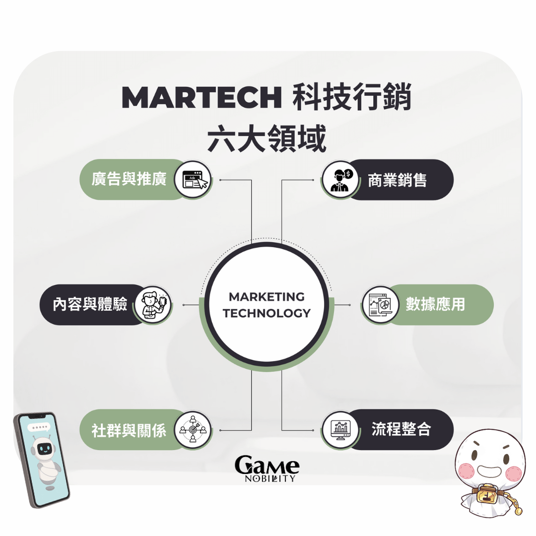 MarTech科技行銷六大領域