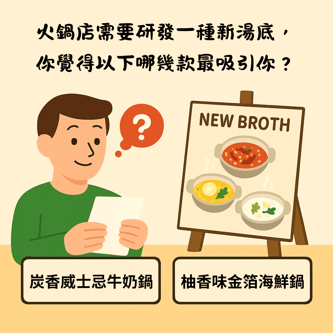 人格心理測驗x互動遊戲UGC行銷示意圖