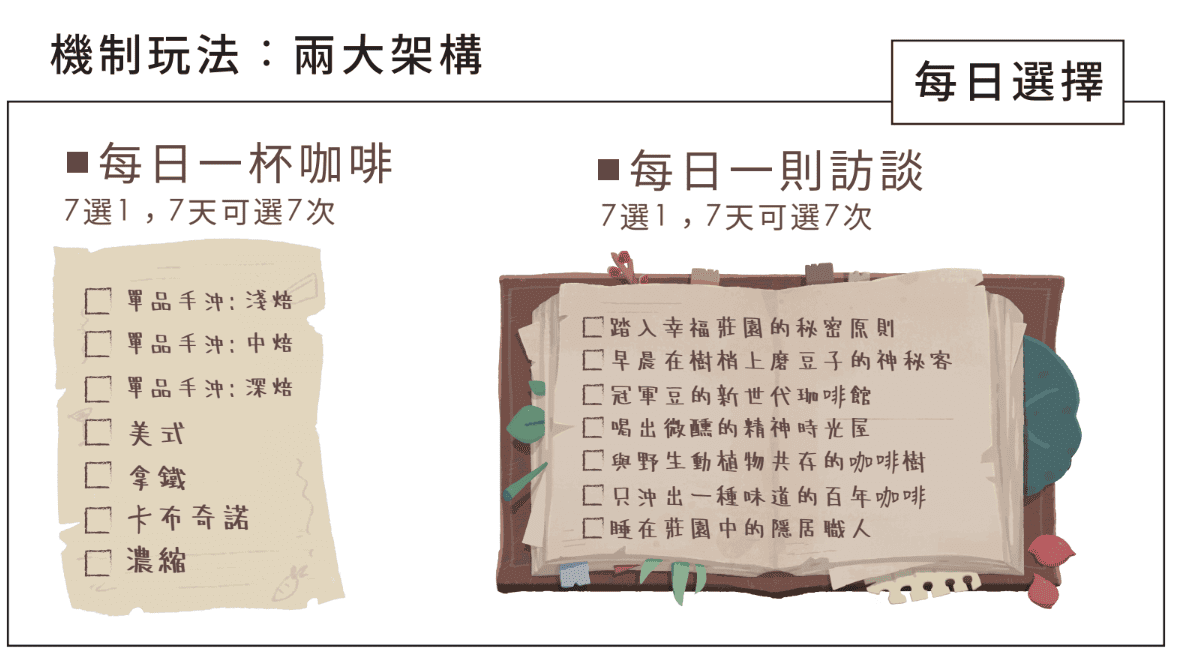 命運海島咖啡測驗機制玩法（類似心理測驗）