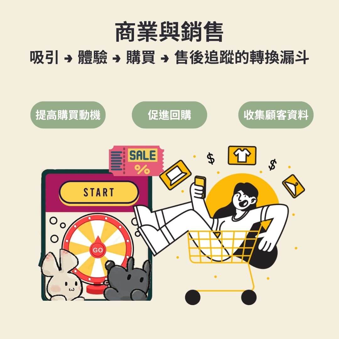 商業與銷售 吸引 → 體驗 → 購買 → 售後追蹤的轉換漏斗