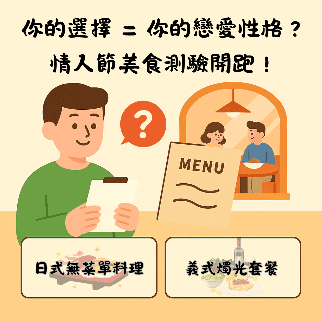 心理測驗UGC行銷示意圖