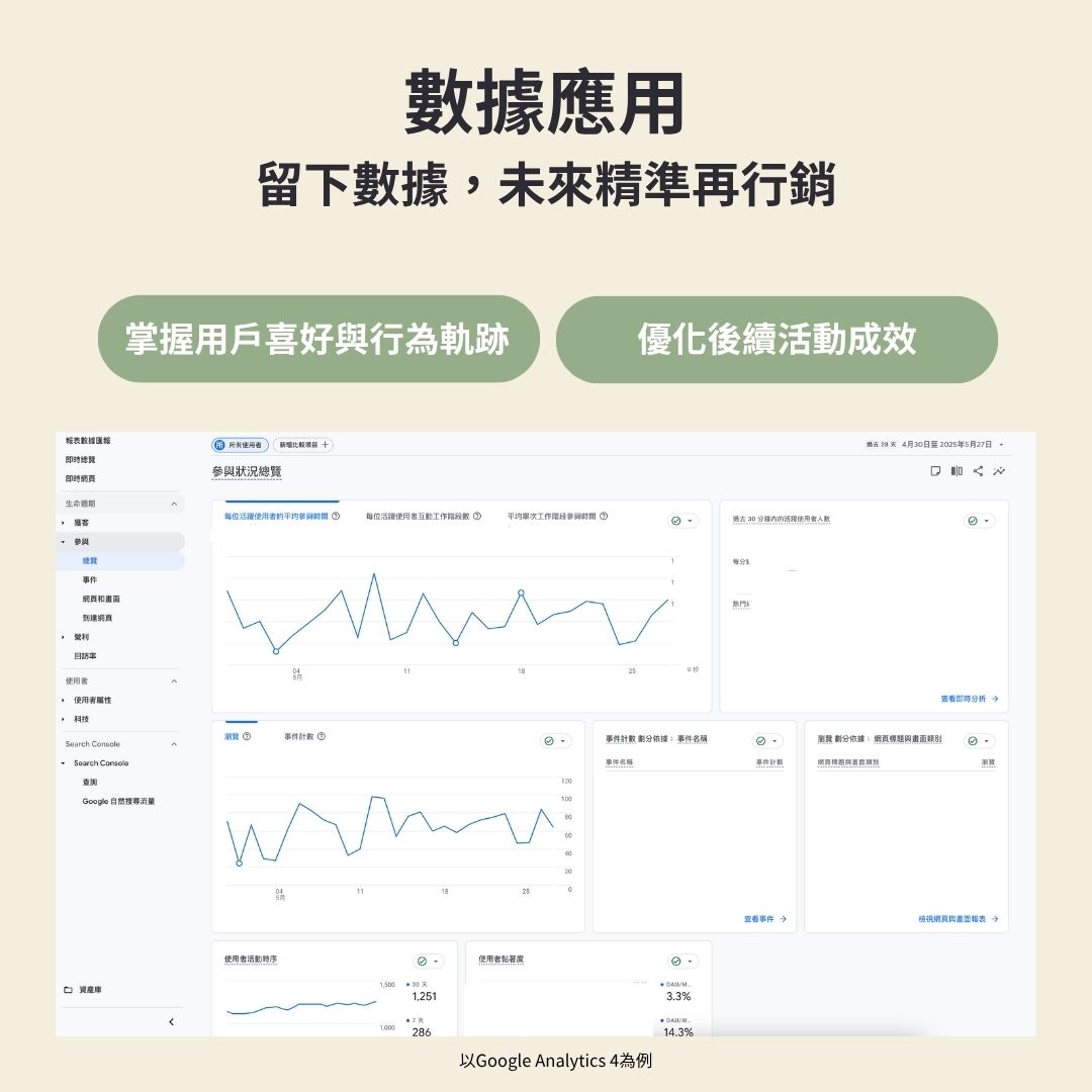 MarTech數據應用-留下數據未來精準再行銷