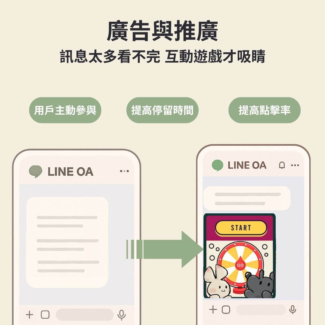 科技行銷-廣告與推廣