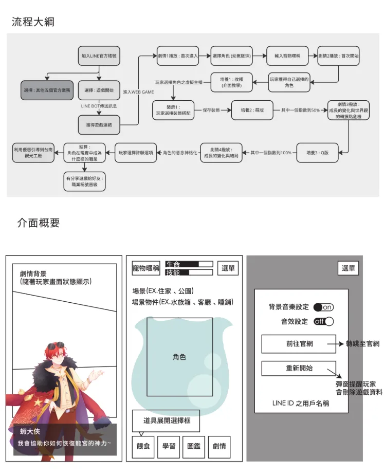 卡卡LINE養成遊戲流程與介面規劃
