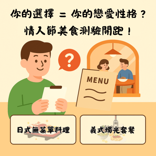 心理測驗UGC行銷示意圖