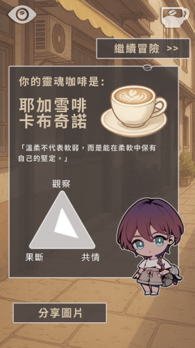 UGC行銷-心理測驗結果示意圖